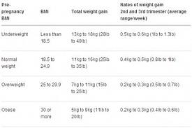 BMI midwife weigh in tomorrow-pregnancy-weights.jpg